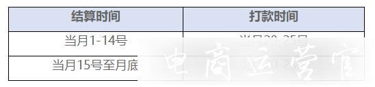 聚劃算激勵計劃是什么?如何進行激勵結算?